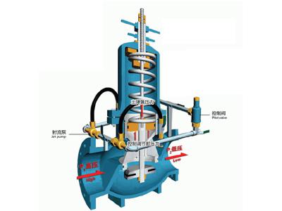 電站減壓閥 電站減壓閥